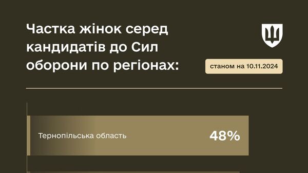 Минобороны Украины о рекрутинге женщин