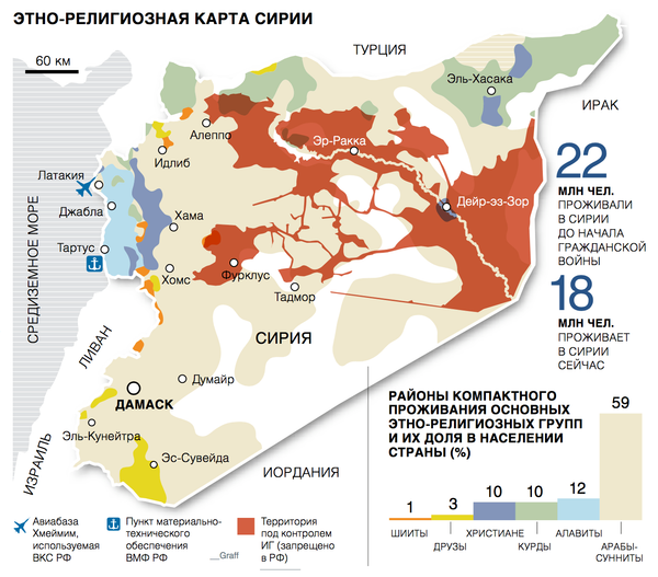 Карта этно-религиозного состава населения Сирии