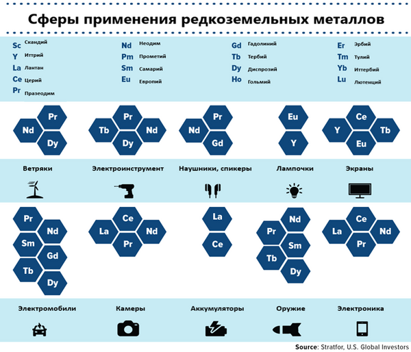 Редкоземы Редкоземы