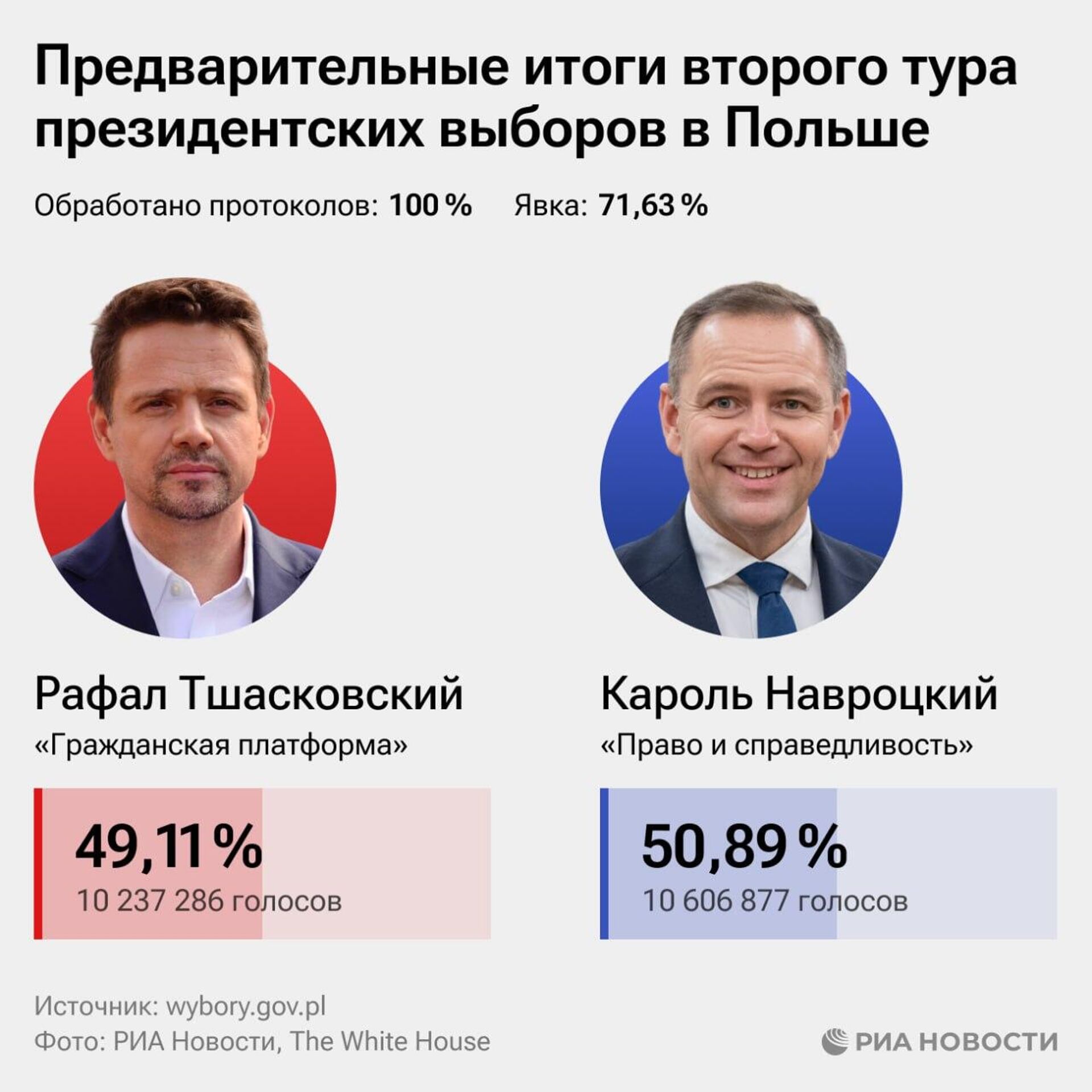   - РИА Новости, 1920, 02.06.2025