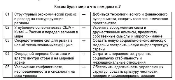Основы для новой социально-экономической модели России