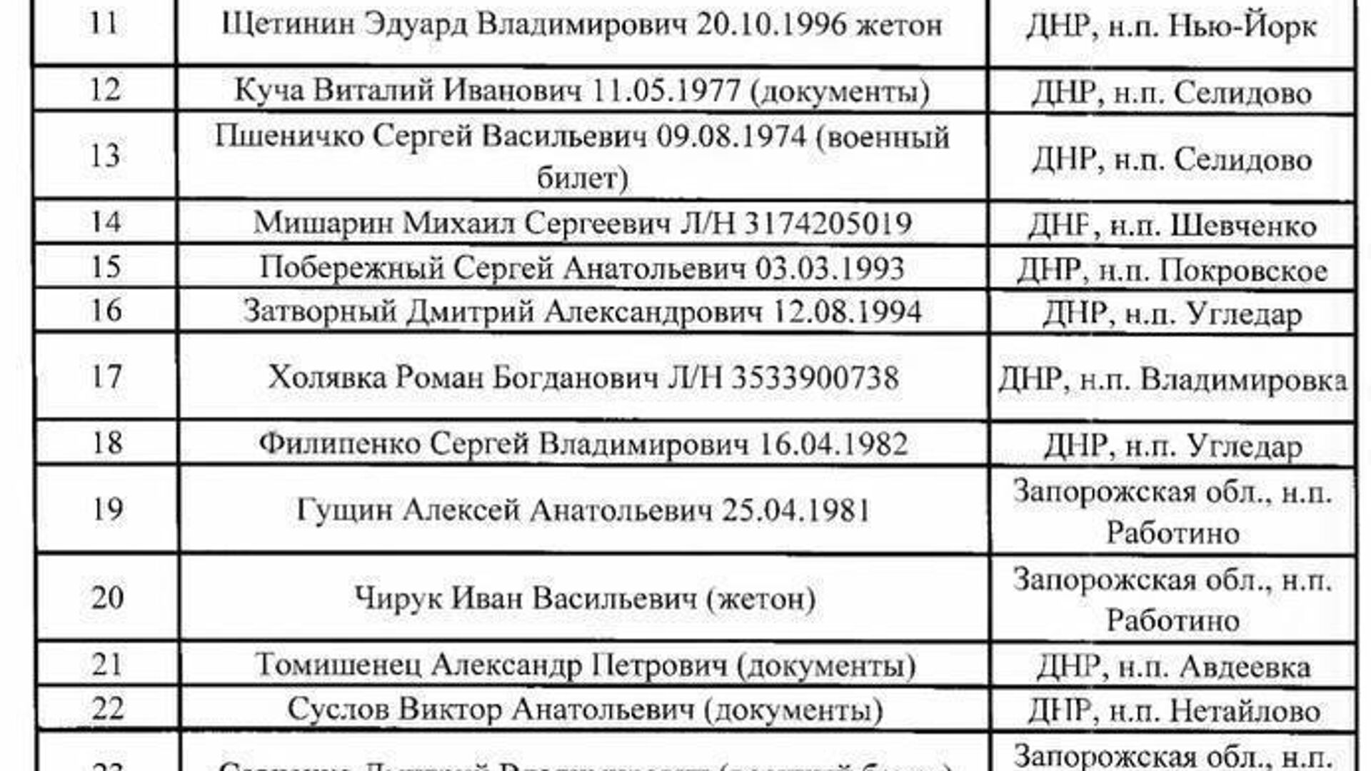 ‼‼ Губернатор Запорожской области Евгений Балтийский опубликовал список еще из 30 убитых украинских солдат, тела которых отказывается забирать Украина - РИА Новости, 1920, 10.06.2025