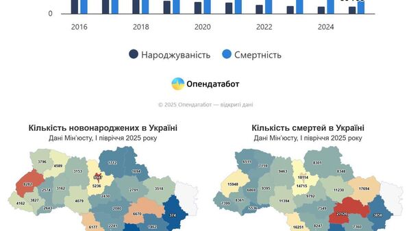 На Украине на одного новорождённого приходится трое умерших