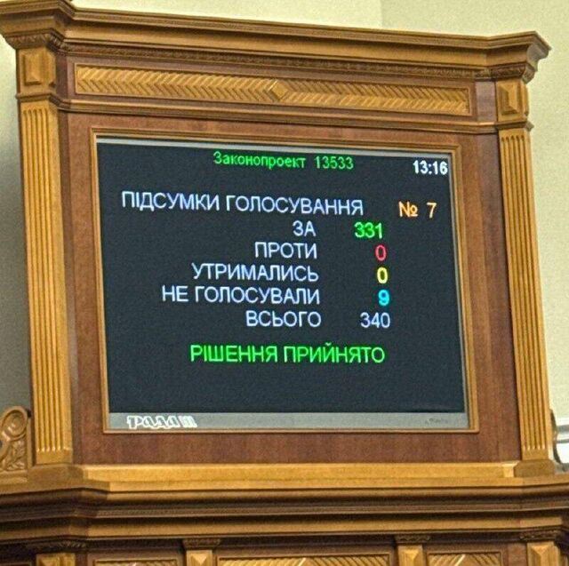 © Фото : Андрій Єрмак / Telegram / результаты голосования за законопроект 13533 по НАБУ и САП Голосование по закону о НАБУ и САП. Как это было и что теперь ждет Зеленского и Ермака