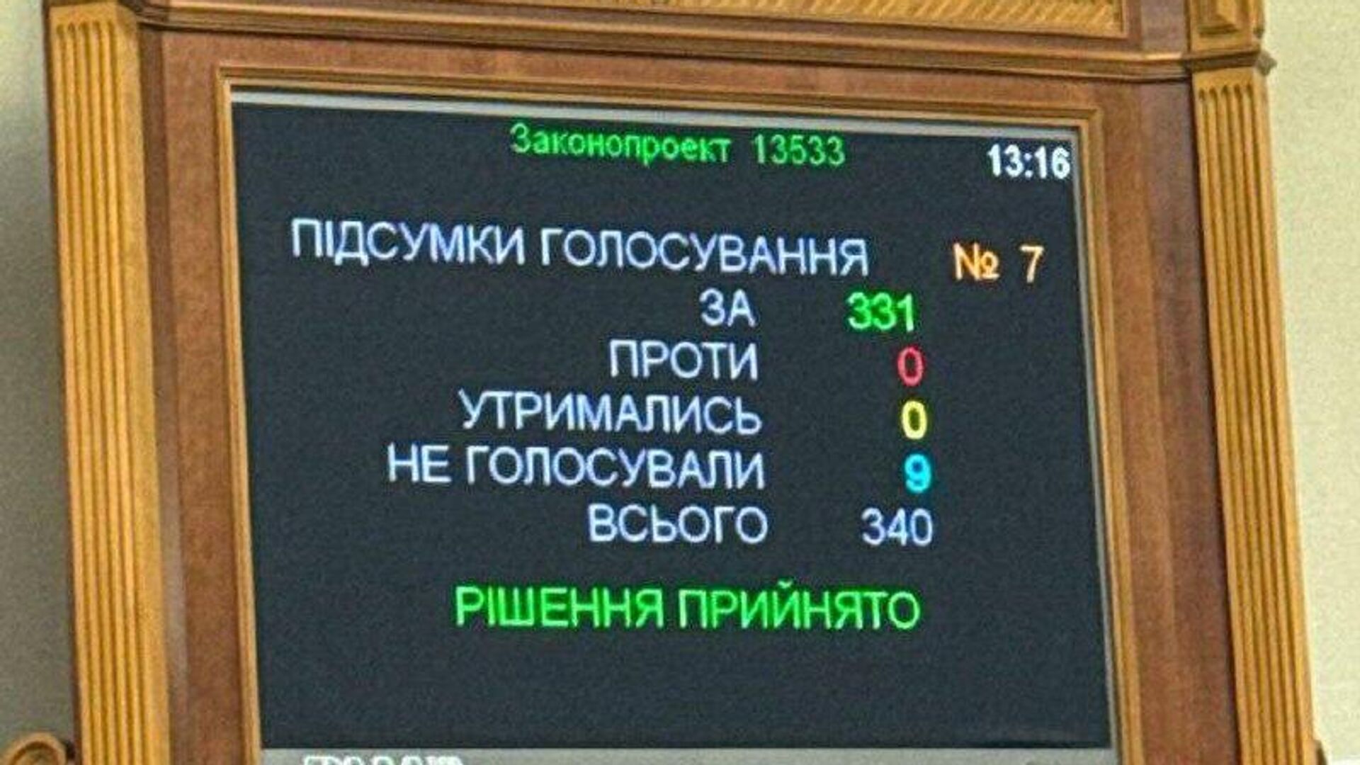 результаты голосования за законопроект 13533 по НАБУ и САП - РИА Новости, 1920, 31.07.2025