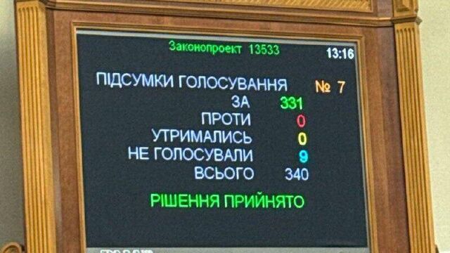 © Фото : Андрій Єрмак / Telegram / результаты голосования за законопроект 13533 по НАБУ и САП Под Радой митинг, в Раде - демарш, обстрелы и налёты. Главное на 14:00 31 июля