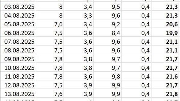 Украина сокращает закупки газа в Европе
