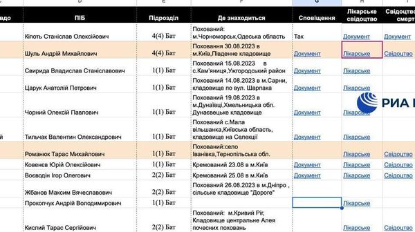 Группировка KillNet подтвердила РИА Новости, что взломала базу данных Генштаба ВСУ с информацией о 1,7 млн погибших и пропавших украинских военных