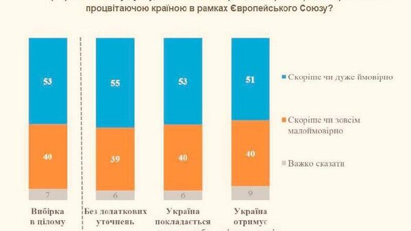 Украинцы пессимистично оценивают будущее своей страны