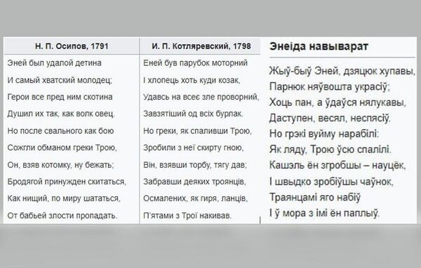 Тексты Энеиды Осипова, Котляревского и Викентия Ровинского Тексты Энеиды Осипова, Котляревского и Викентия Ровинского