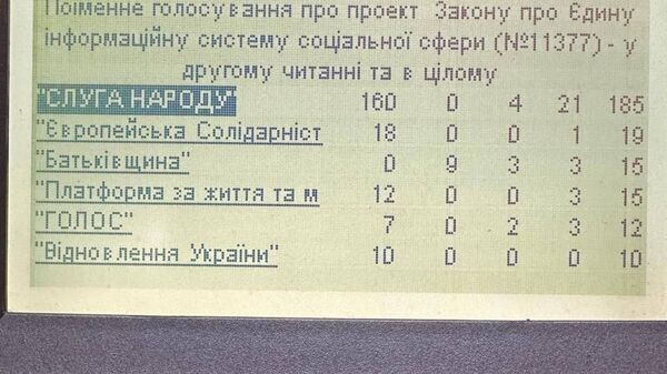 Киев посадит украинцев на цифровой поводок