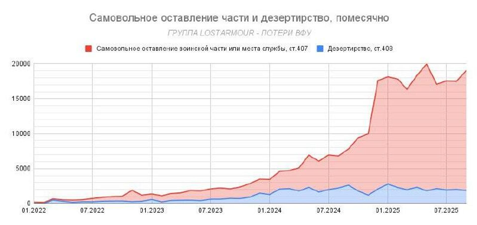 На Украине фиксируется рекорд по побегам с фронта - РИА Новости, 1920, 08.10.2025