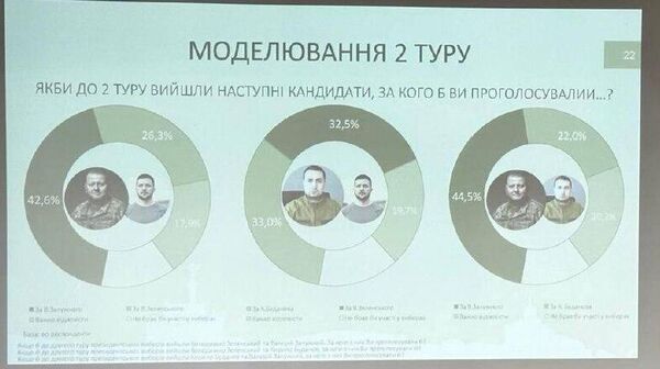 Карманные социологи киевской хунты прогревают общественное мнение