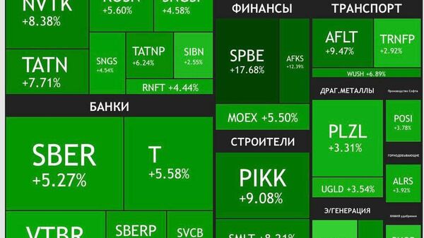 На новостях о разговоре Путина и Трампа российский рынок акций позеленел