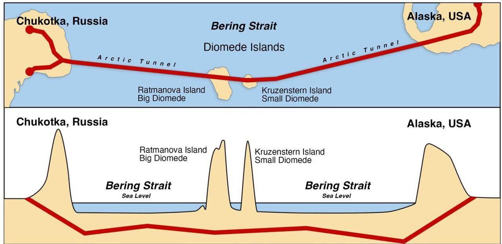 Глава РФПИ Кирилл Дмитриев сообщил о перспективах строительства туннеля через Берингов пролив, соединяющего Россию и Аляску - РИА Новости, 1920, 26.10.2025