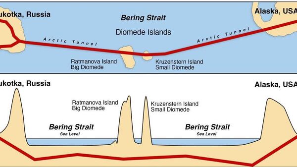 Глава РФПИ Кирилл Дмитриев сообщил о перспективах строительства туннеля через Берингов пролив, соединяющего Россию и Аляску