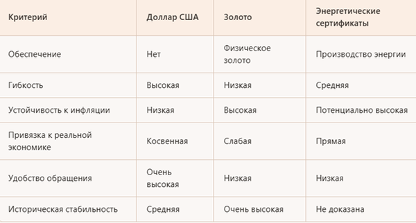 Таблица Сингулярный кризис и постсингулярный гуманизм. Стратегии выживания глобальных игроков