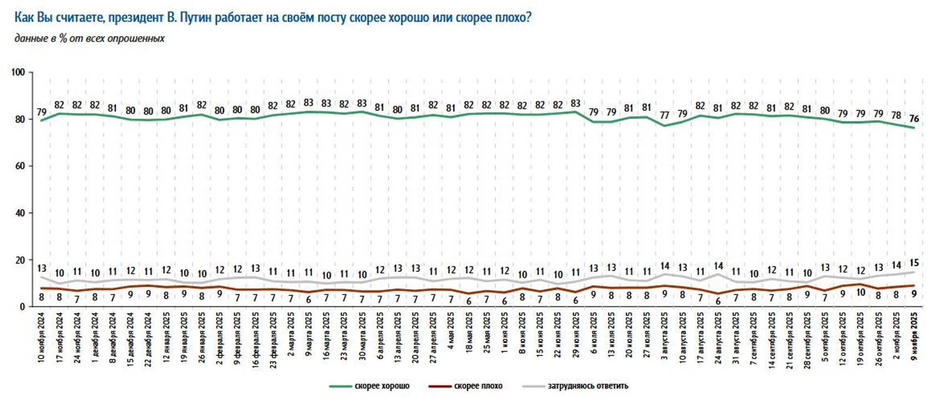   - РИА Новости, 1920, 14.11.2025