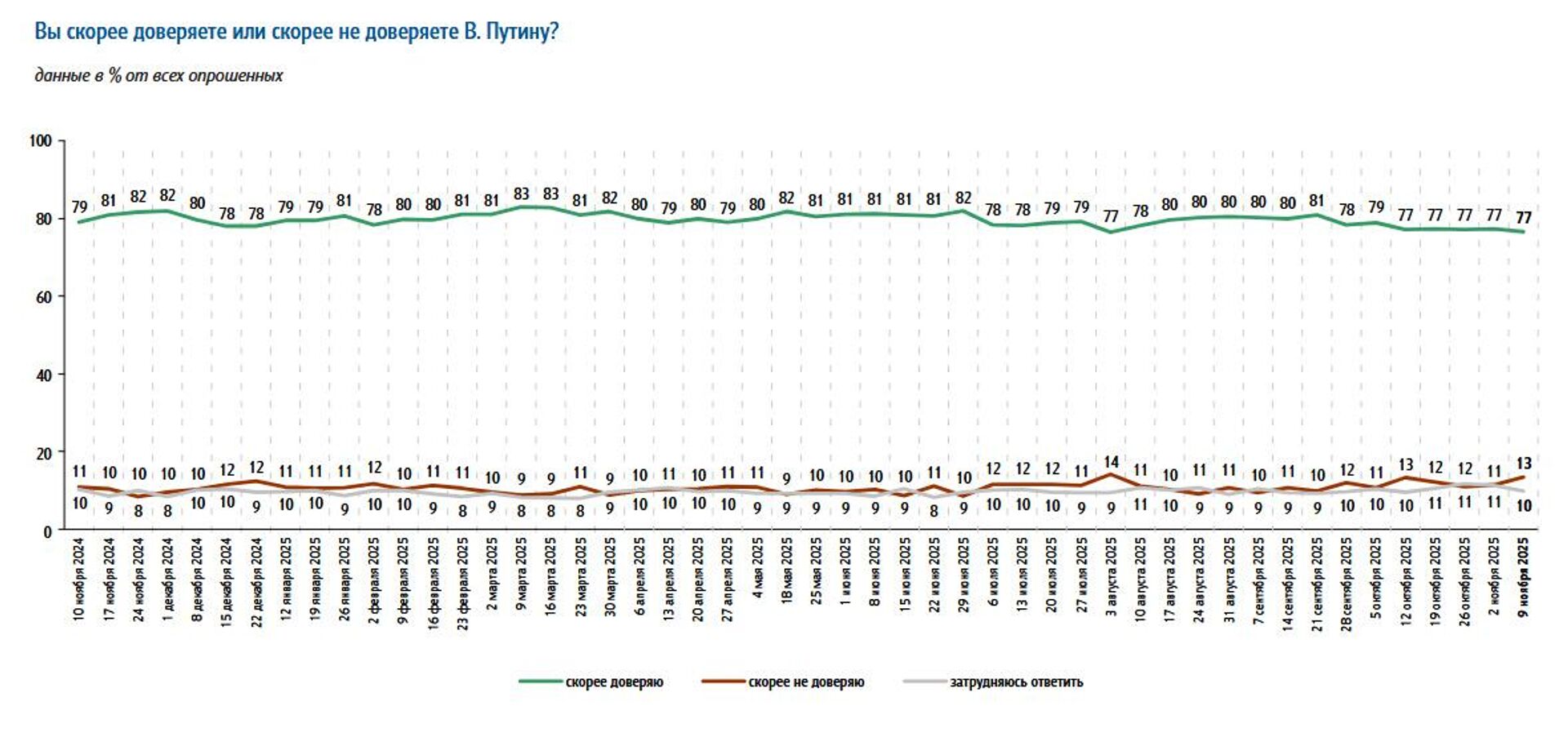   - РИА Новости, 1920, 14.11.2025