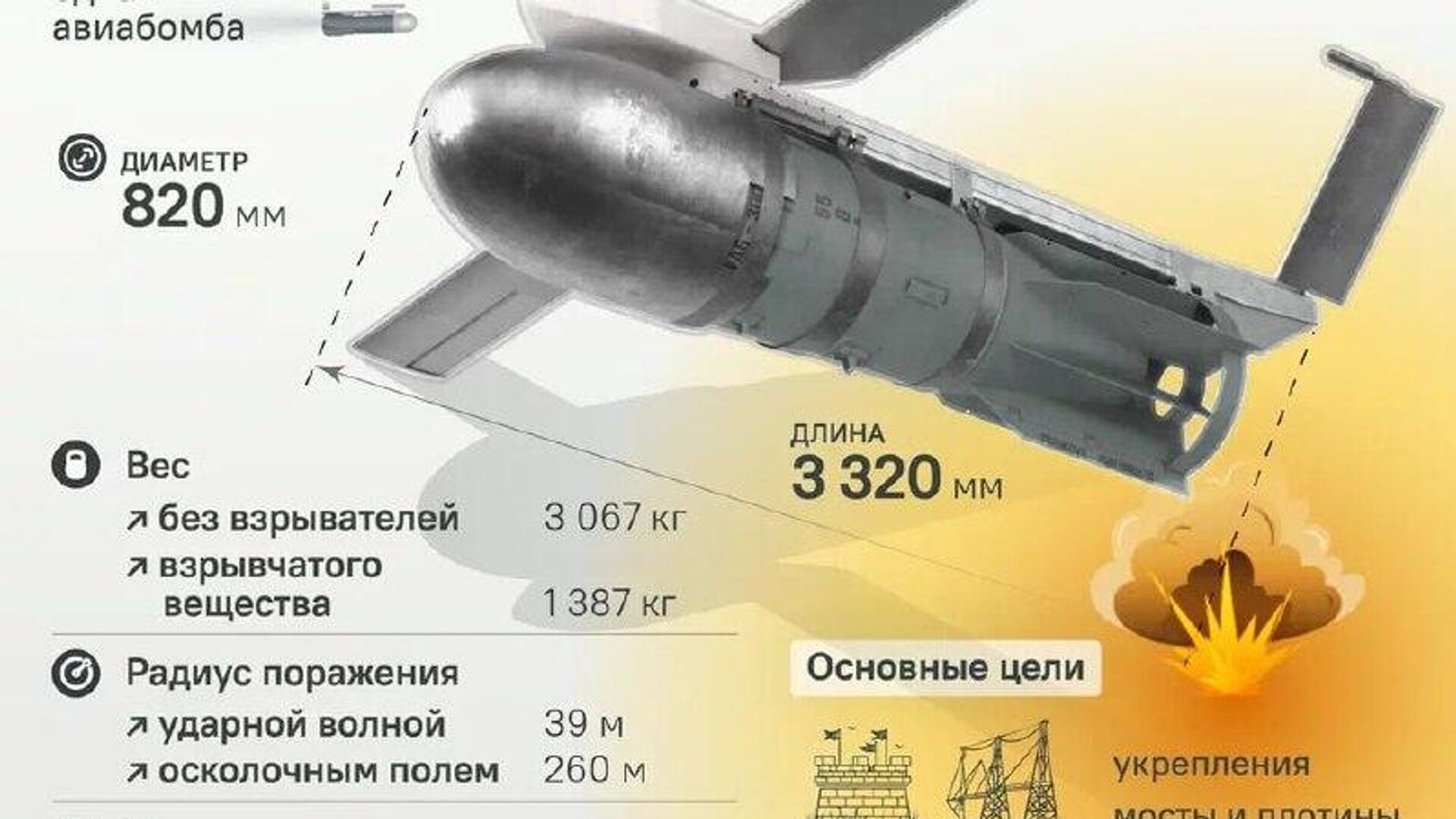 Трехтонный аргумент в пользу сдачи в плен - РИА Новости, 1920, 19.11.2025