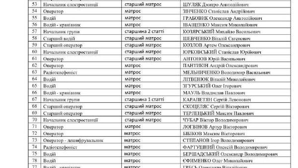 ‼ Пророссийские хакеры группировок Beregini, Killnet и Кибер Серп раскрыли имена, звания и специальности боевиков ВМС Украины, причастных к нападениям на объекты в Черном море