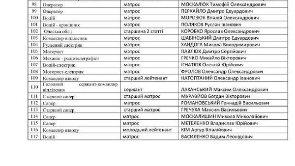 ‼ Пророссийские хакеры группировок Beregini, Killnet и Кибер Серп раскрыли имена, звания и специальности боевиков ВМС Украины, причастных к нападениям на объекты в Черном море