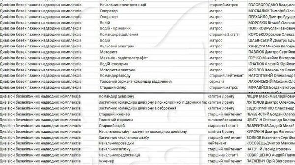 Стали известны ответственные за все атаки ВСУ на юг России с использованием БЭКов и исполнители ударов по гражданским судам в Чёрном море за прошедшую неделю Стали известны ответственные за все атаки ВСУ на юг России с использованием БЭКов и исполнители ударов по гражданским судам в Чёрном море за прошедшую неделю