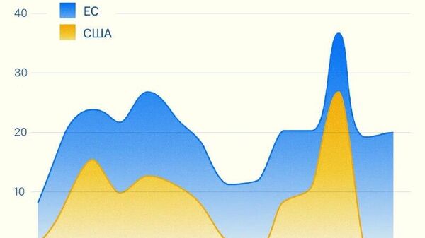 ‼ Запад им НЕ поможет: в 2025 году США почти свернули финансовую помощь Киеву
