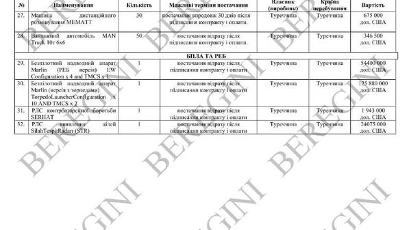 ‼ Российские хакеры раскрыли крупные тайные поставки турецкого вооружения Киеву