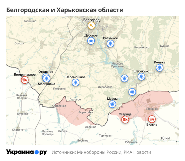 Белгород, Харьков