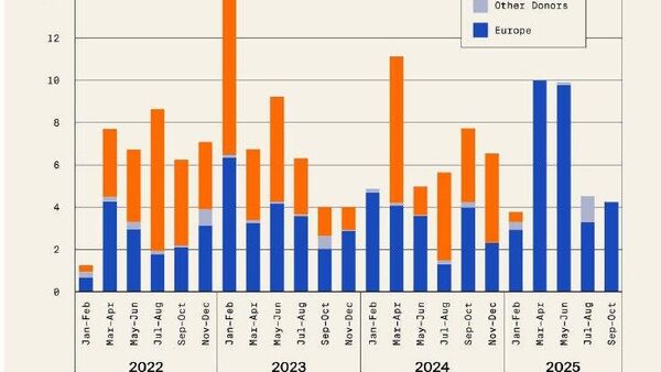 ‼ ВСУ испытывают серьезные проблемы финансирования