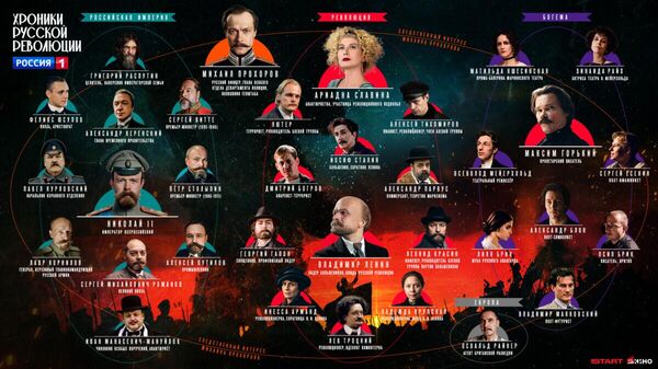 Хроники русской революции. Персонажи