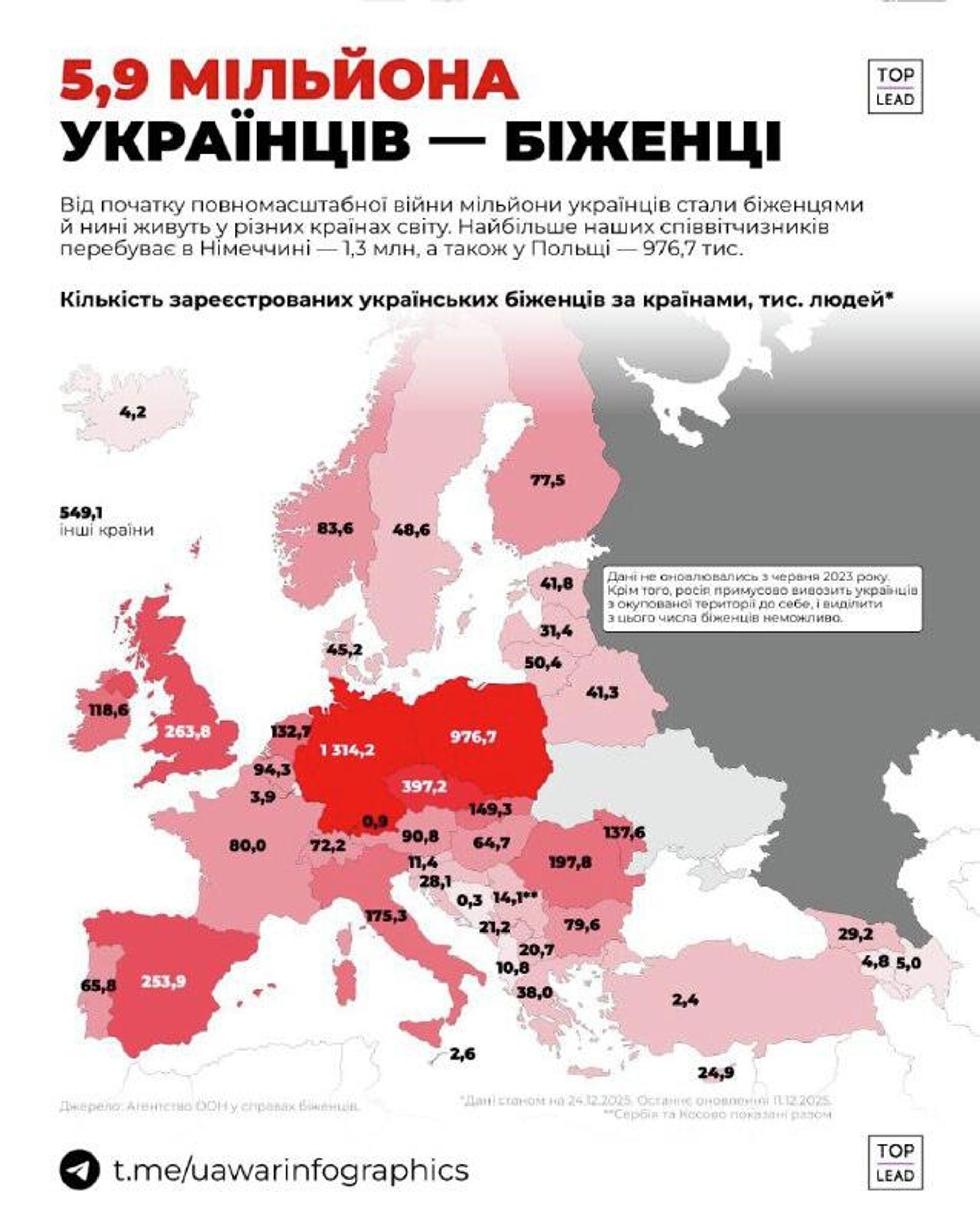 5,9 млн украинцев находятся за границей, — UA War Infographics - РИА Новости, 1920, 31.12.2025