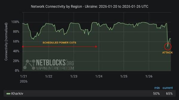 В Харькове фиксируются проблемы с интернетом после массированных ударов по объектам инфраструктуры