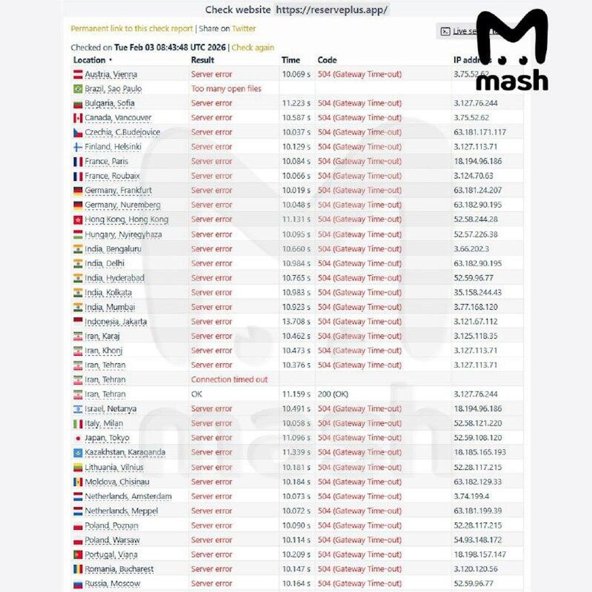 ‼ Российские хакеры взломали главный украинский сервис военного учёта Резерв+ и прекратили работу спецмессенджера Milchat ‼ Российские хакеры взломали главный украинский сервис военного учёта Резерв+ и прекратили работу спецмессенджера Milchat - РИА Новости, 1920, 03.02.2026