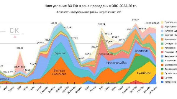 ‼ Направления боевых действий