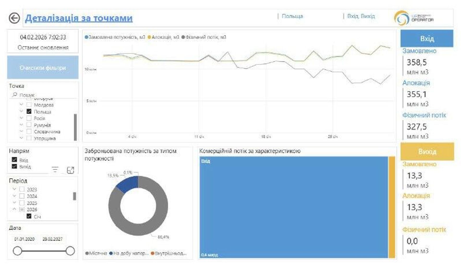 Несмотря на чрезвычайную ситуацию в энергетике Украина начала экспорт природного газа в европейские страны - РИА Новости, 1920, 04.02.2026