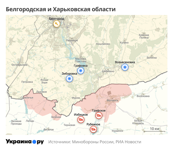 Белгород, Харьков