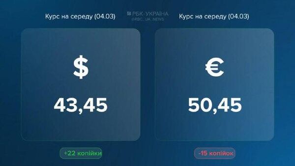 Доллар на Украине пробил исторический максимум