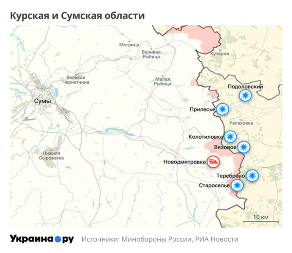 Курск, Сумы