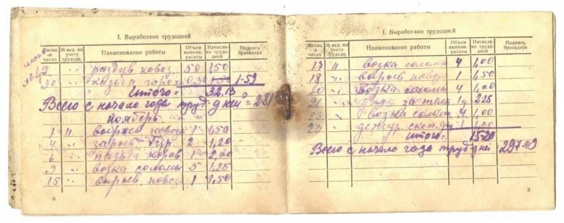 Учётная книжка колхозника - РИА Новости, 1920, 30.05.2026