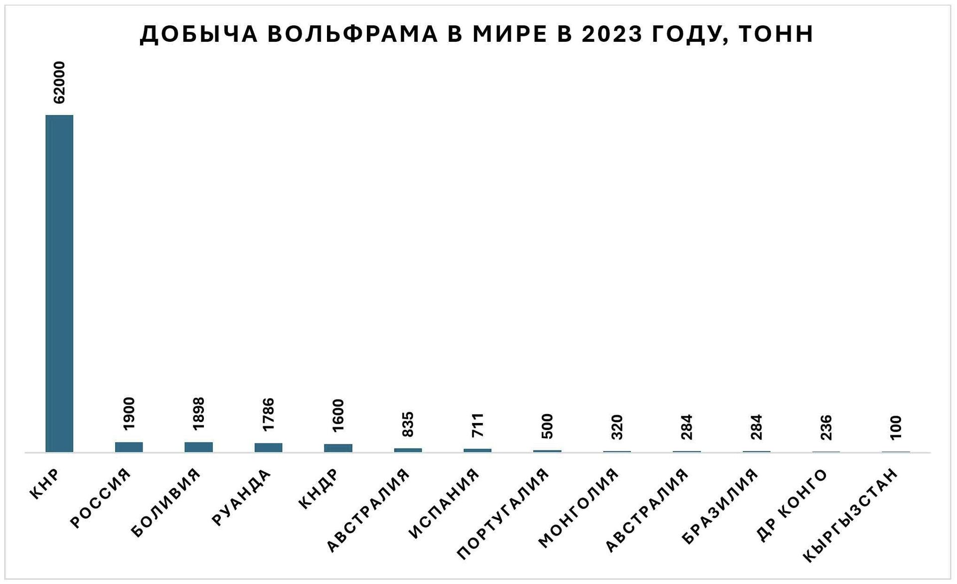   - РИА Новости, 1920, 31.05.2026