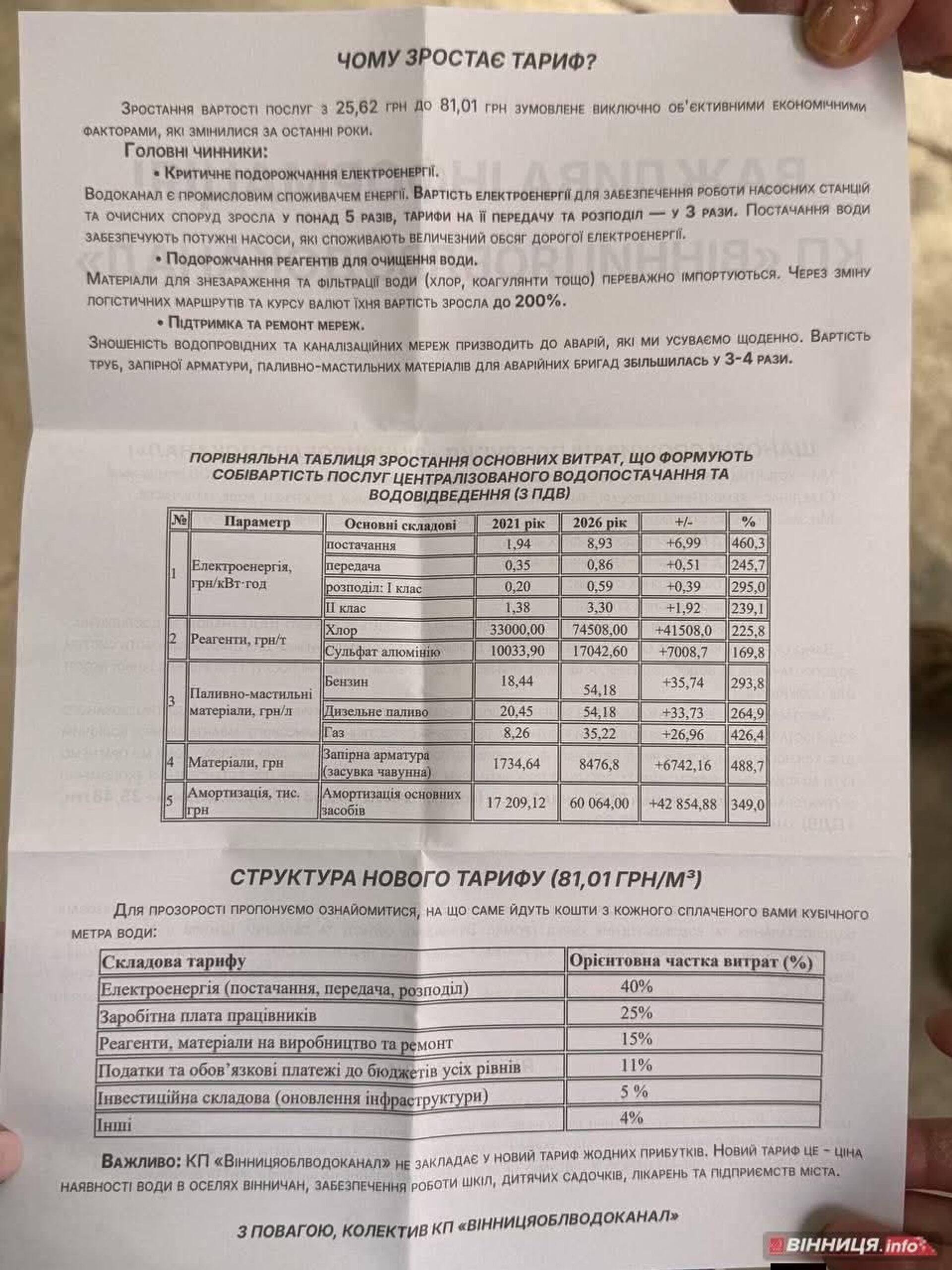 Тариф на воду в Виннице планируют повысить на 216% — до 81,01 грн за кубометр - РИА Новости, 1920, 03.06.2026