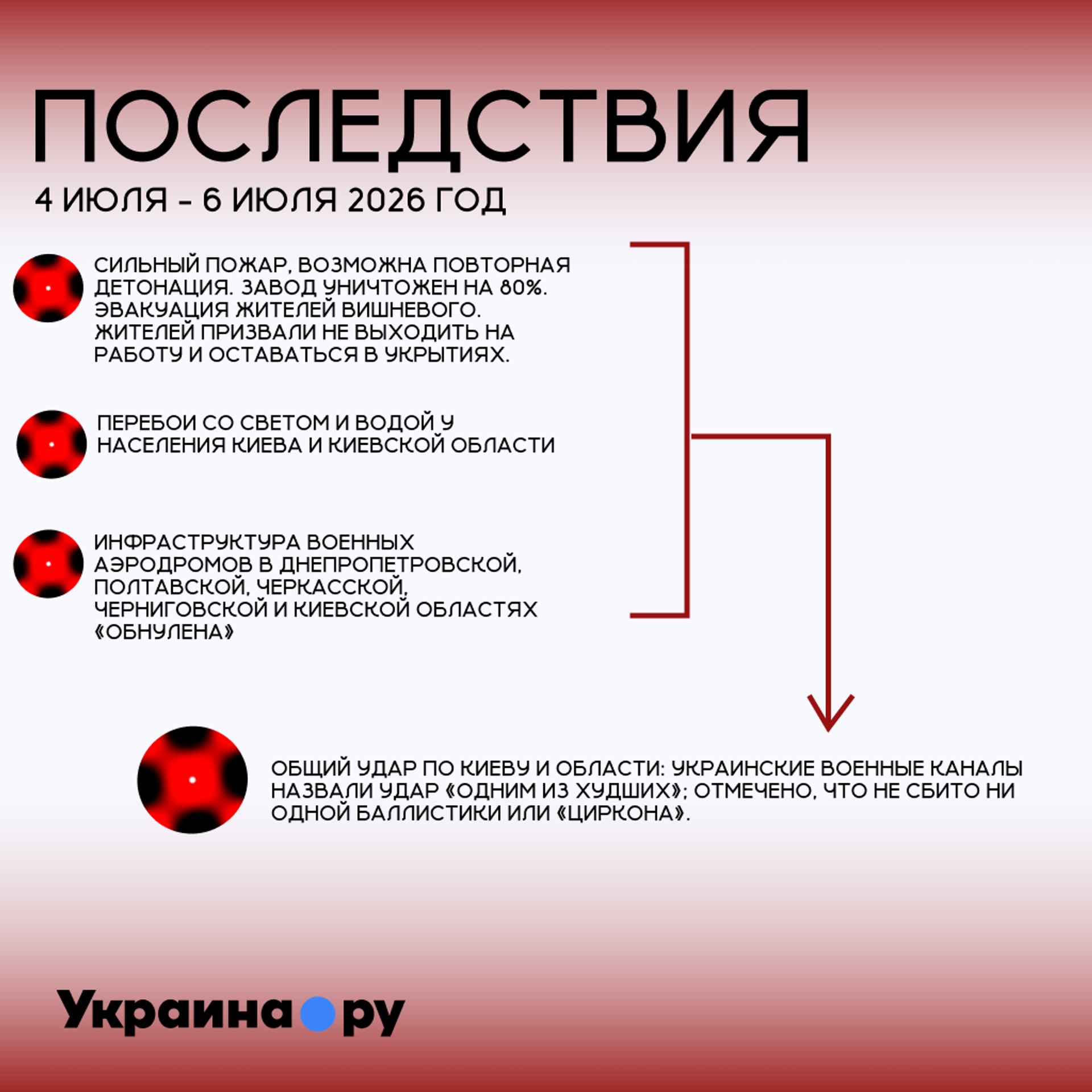   - РИА Новости, 1920, 06.07.2026