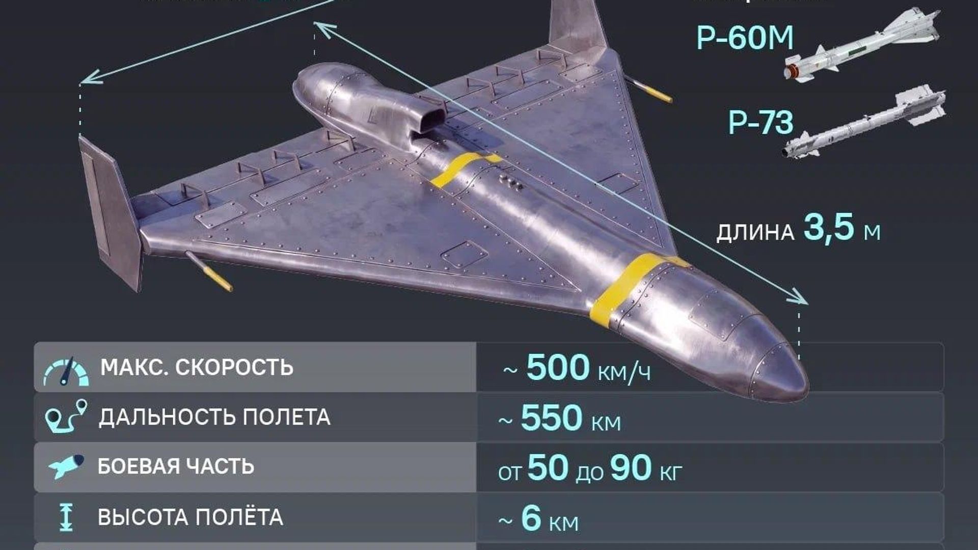 Россия многократно нарастила применение на Украине новых реактивных дронов-камикадзе Герань-4, следует из данных американского Forbes Россия многократно нарастила применение на Украине новых реактивных дронов-камикадзе Герань-4, следует из данных американского Forbes - РИА Новости, 1920, 15.07.2026