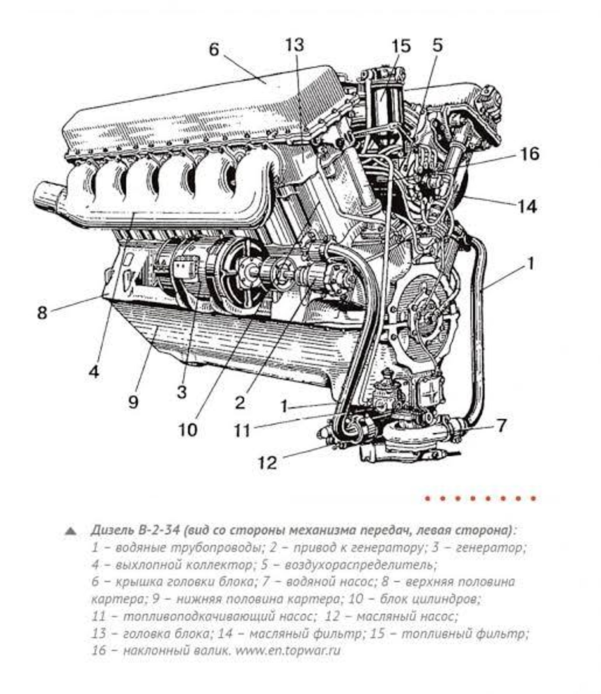 Общая схема двигателя В-2 - РИА Новости, 1920, 28.08.2026