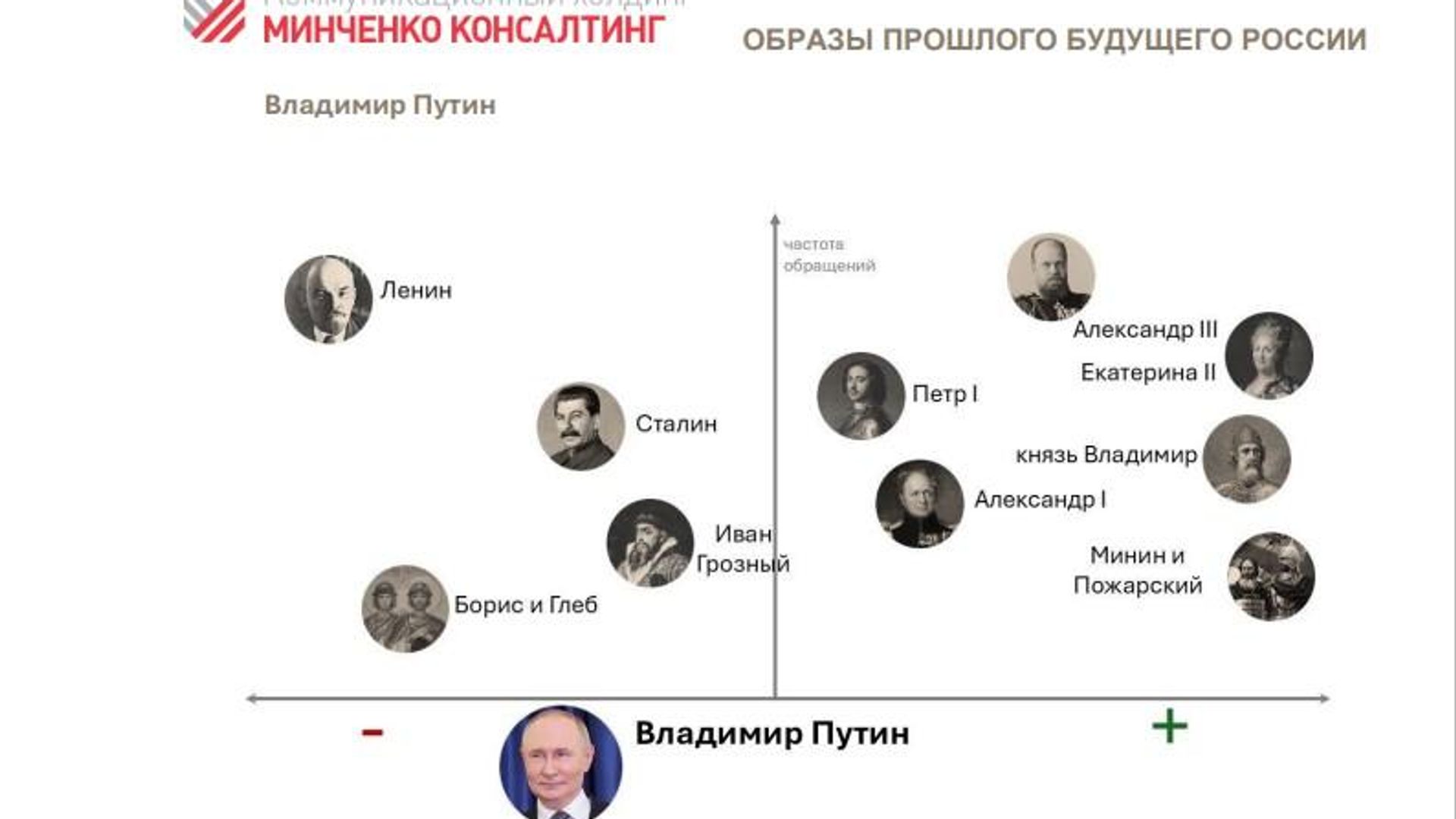 Отношение Владимира Путина к историческим деятелям Отношение Владимира Путина к историческим деятелям - РИА Новости, 1920, 18.09.2026