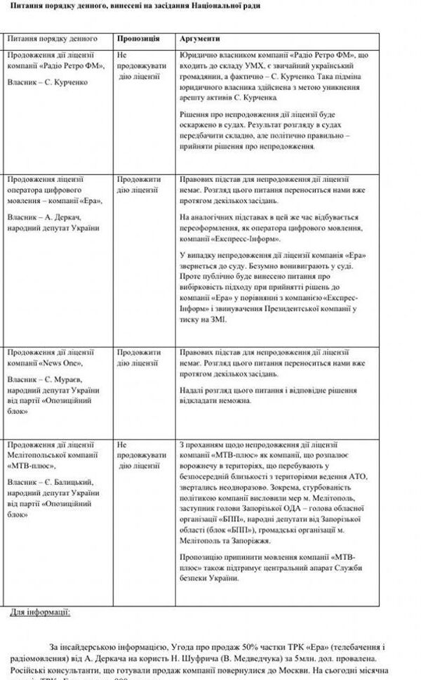 таблица «Вопросы повестки дня, вынесенные на Национальный совет» таблица «Вопросы повестки дня, вынесенные на Национальный совет»