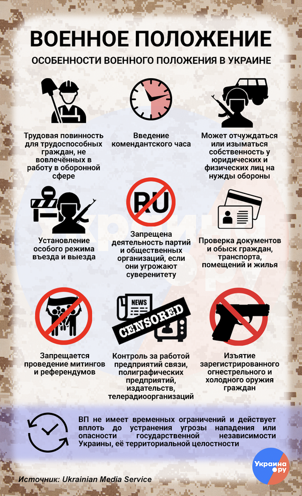 Военное положение. Военное положение в России. Особенности военного положения. Введение военного положения.