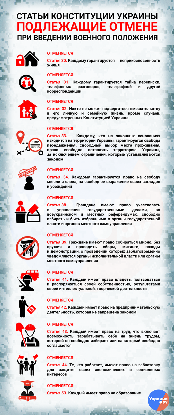 Отмена конституционных прав военное положение инфографика